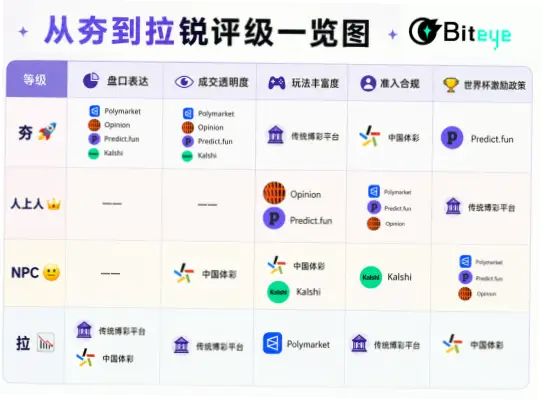 世界杯 体彩｜世界杯体彩新手如何看懂盘口和赔率